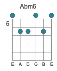 Guitar voicing #0 of the Ab m6 chord